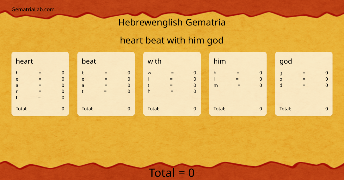 heart beat with him god in hebrewenglish Gematria